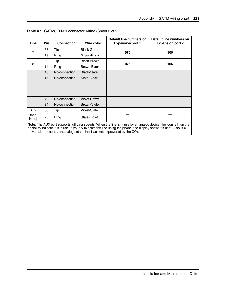 Nortel Networks BCM50 User Manual | Page 223 / 280