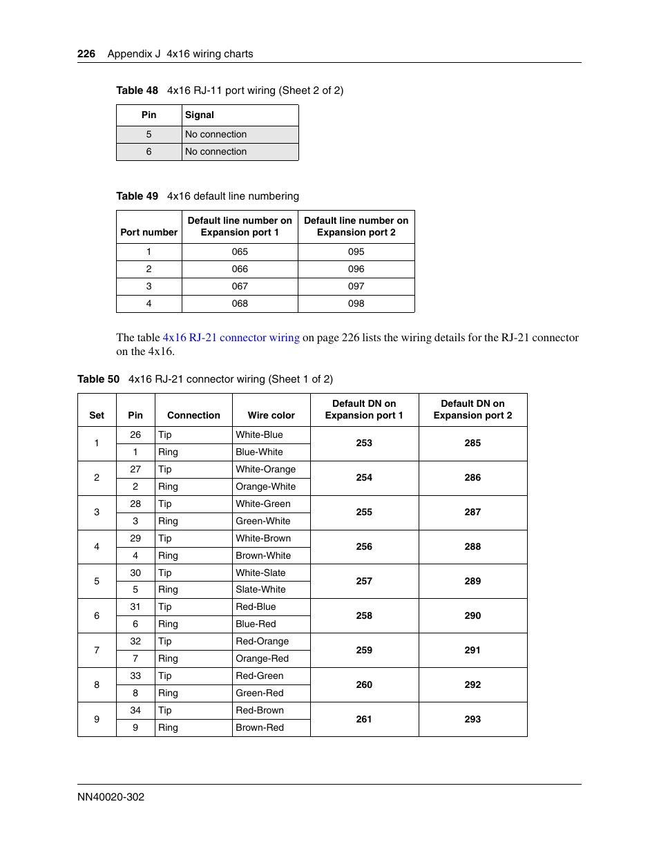 4x16 default line numbering, 226 list the wiring | Nortel Networks BCM50 User Manual | Page 226 / 280