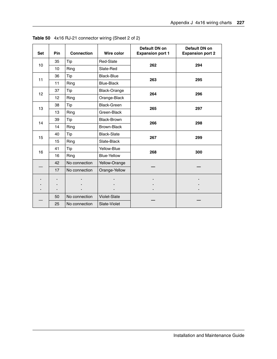 Nortel Networks BCM50 User Manual | Page 227 / 280