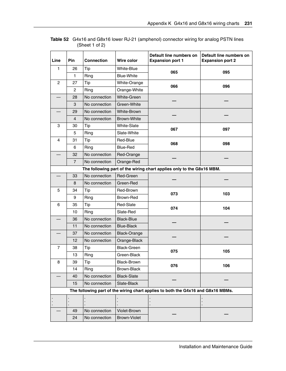 E table, G4x16 | Nortel Networks BCM50 User Manual | Page 231 / 280