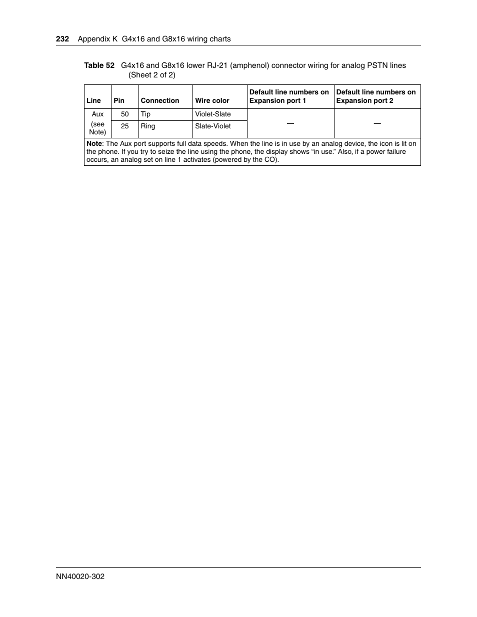 Nortel Networks BCM50 User Manual | Page 232 / 280
