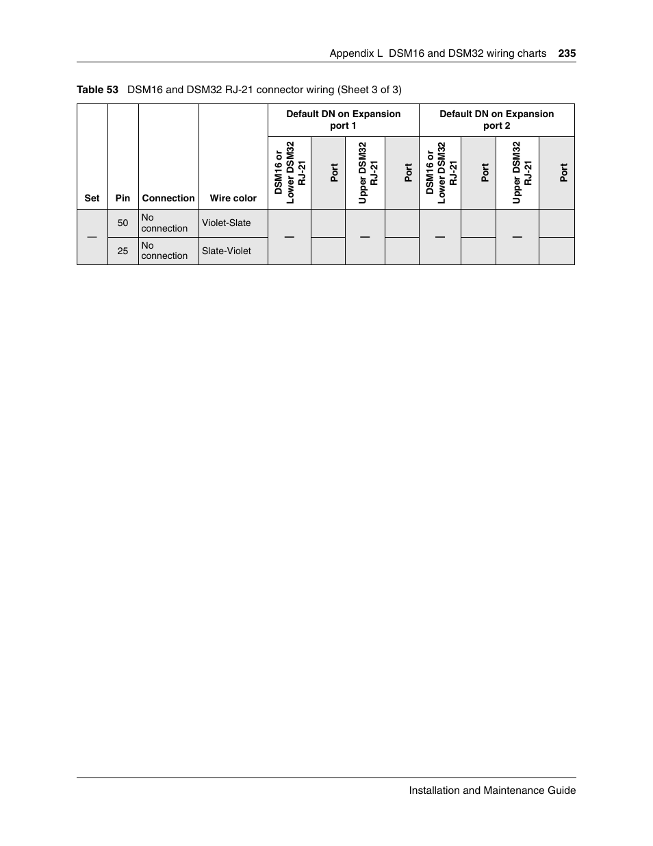 Nortel Networks BCM50 User Manual | Page 235 / 280