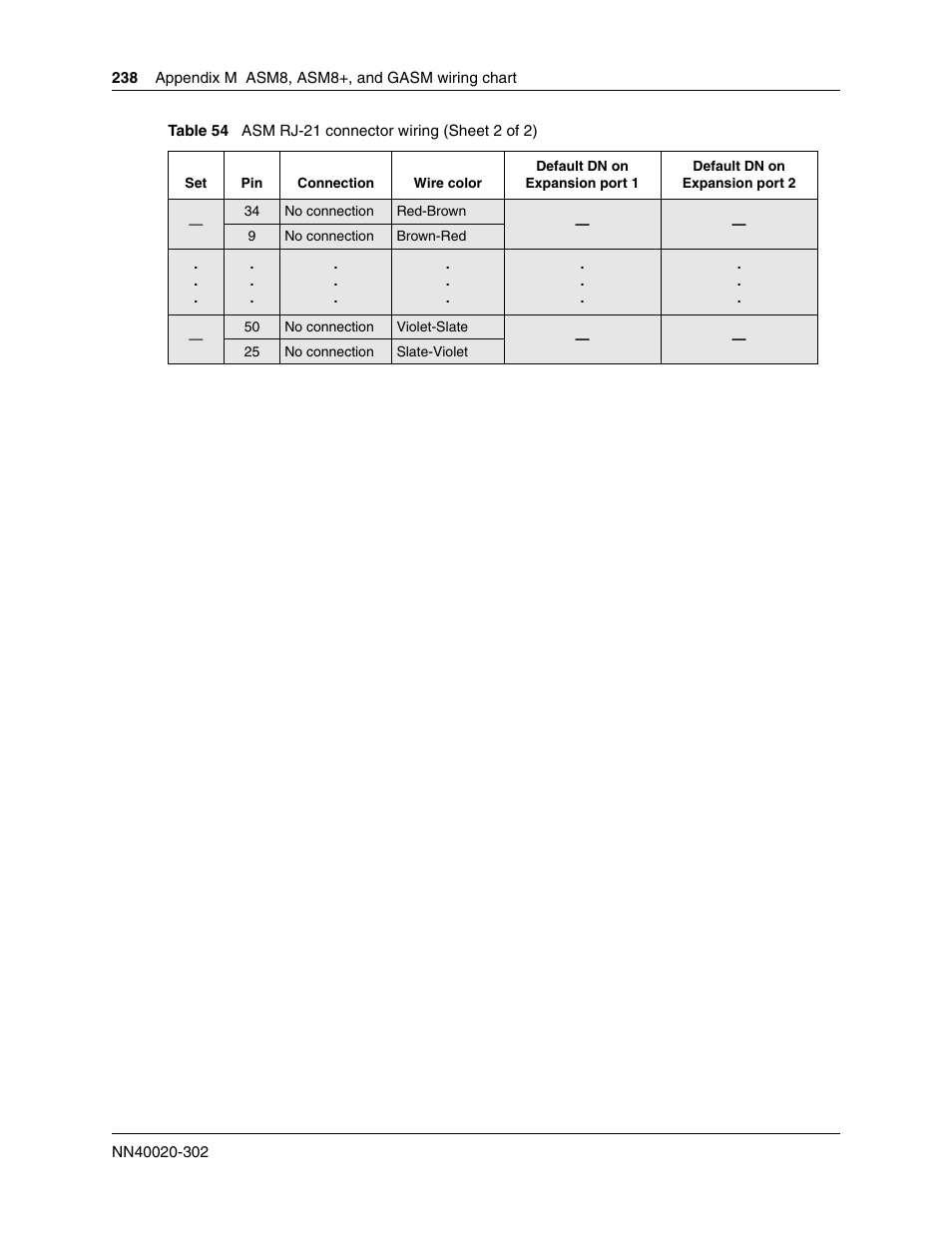 Nortel Networks BCM50 User Manual | Page 238 / 280