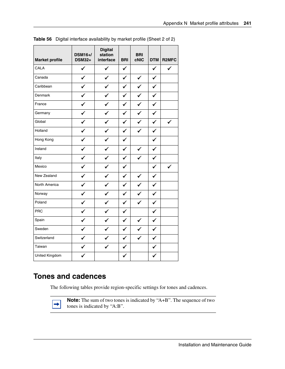 Tones and cadences | Nortel Networks BCM50 User Manual | Page 241 / 280