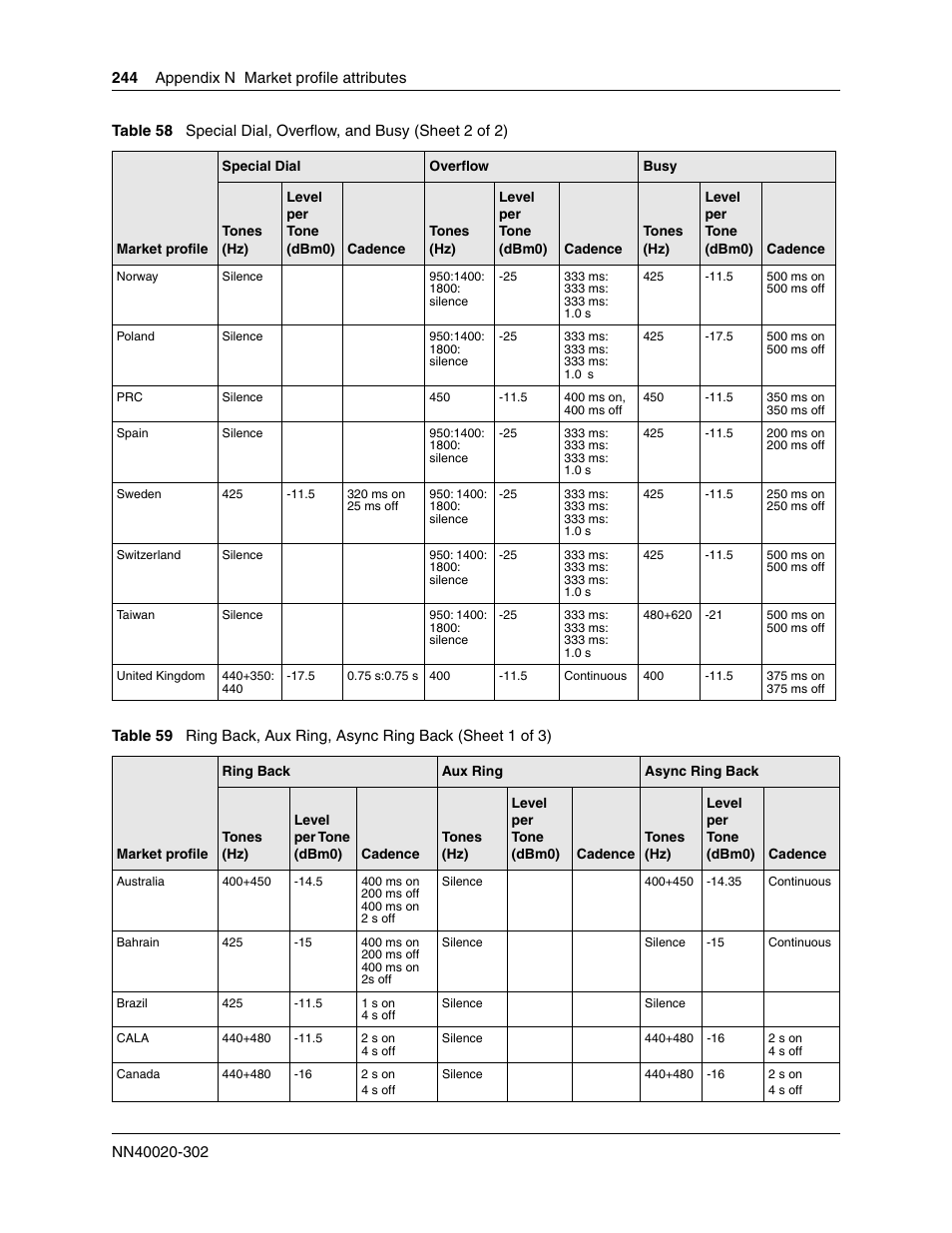 Ring back, aux ring, async ring back | Nortel Networks BCM50 User Manual | Page 244 / 280