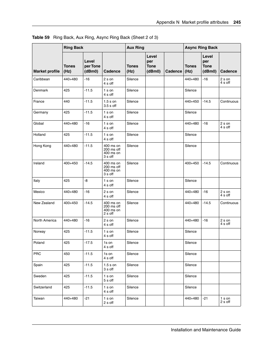 Nortel Networks BCM50 User Manual | Page 245 / 280