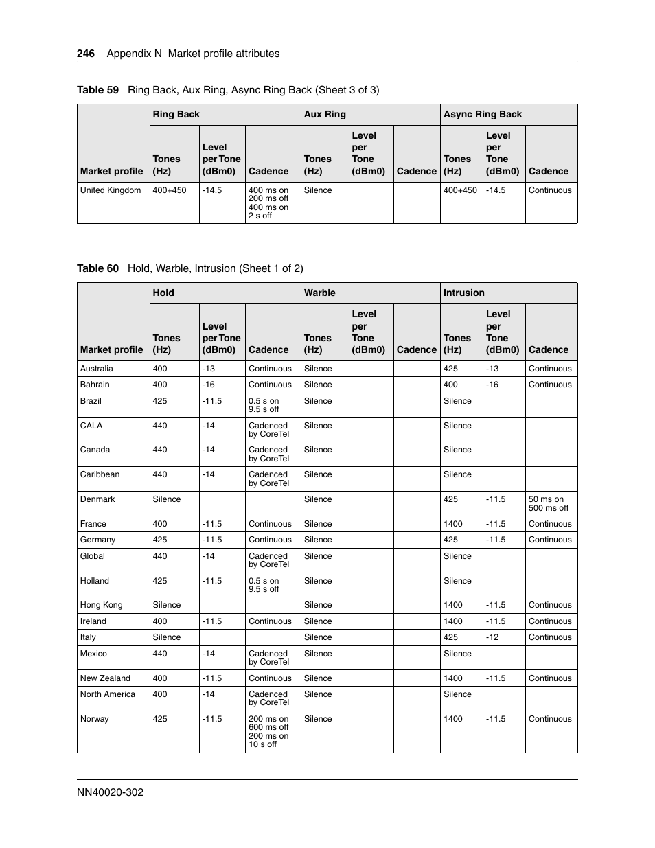 Hold, warble, intrusion | Nortel Networks BCM50 User Manual | Page 246 / 280