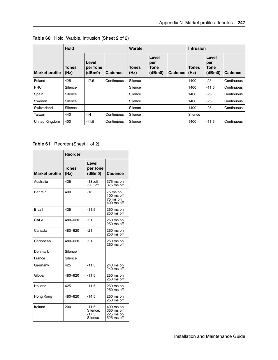 Reorder | Nortel Networks BCM50 User Manual | Page 247 / 280