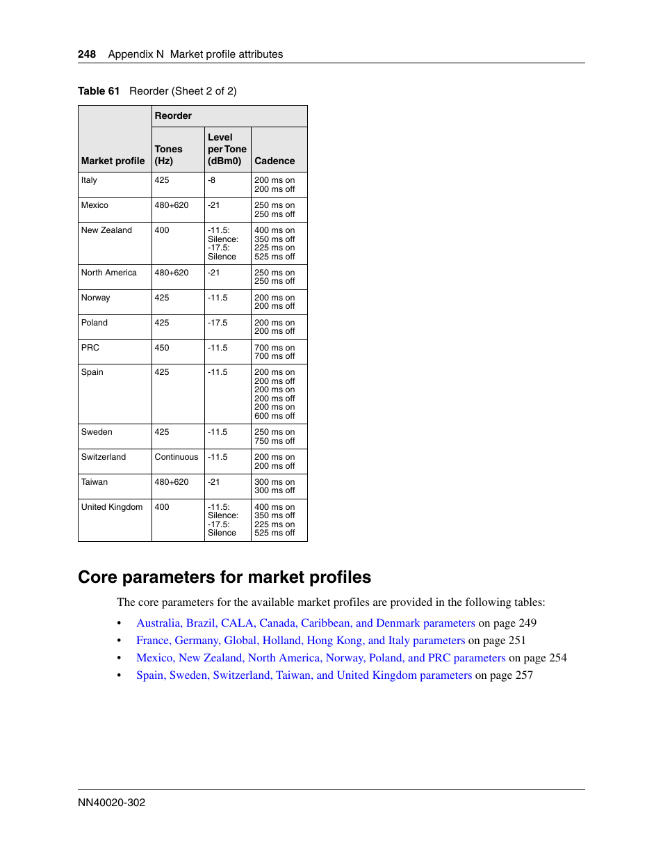 Core parameters for market profiles | Nortel Networks BCM50 User Manual | Page 248 / 280