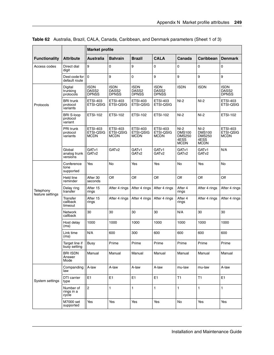 Nortel Networks BCM50 User Manual | Page 249 / 280