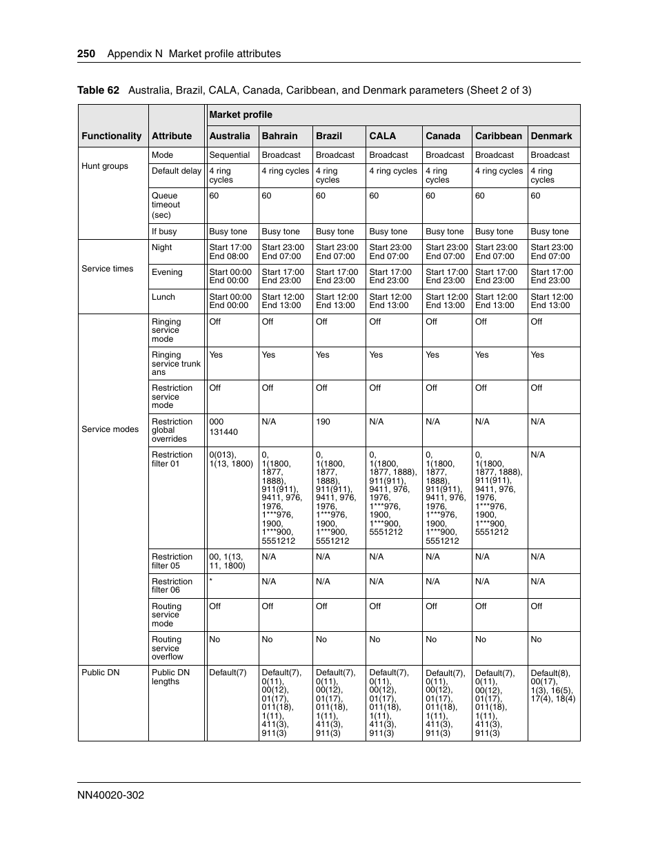 Nortel Networks BCM50 User Manual | Page 250 / 280