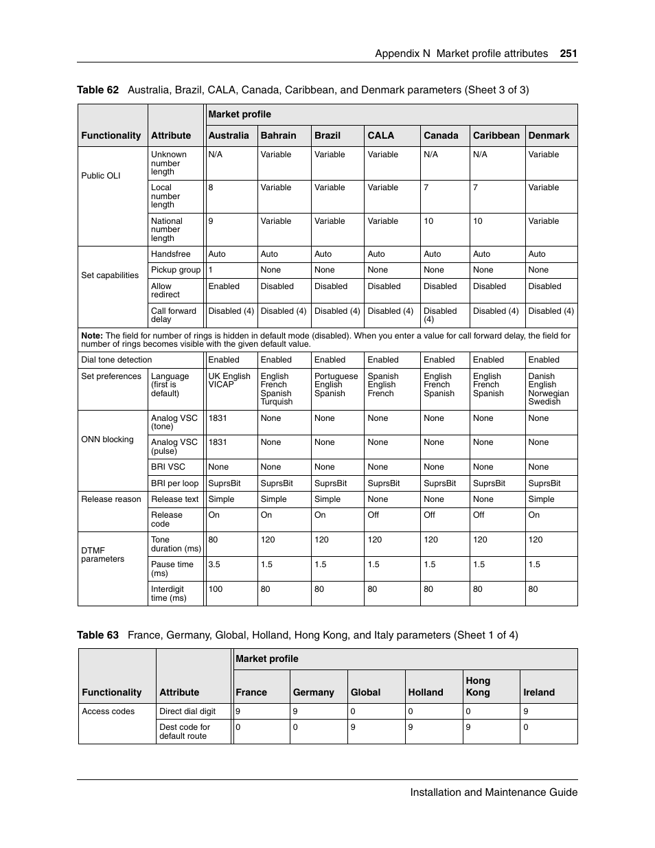 Nortel Networks BCM50 User Manual | Page 251 / 280