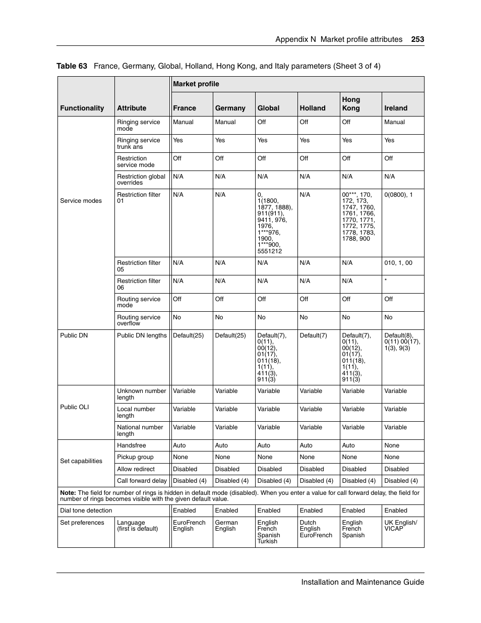 Nortel Networks BCM50 User Manual | Page 253 / 280