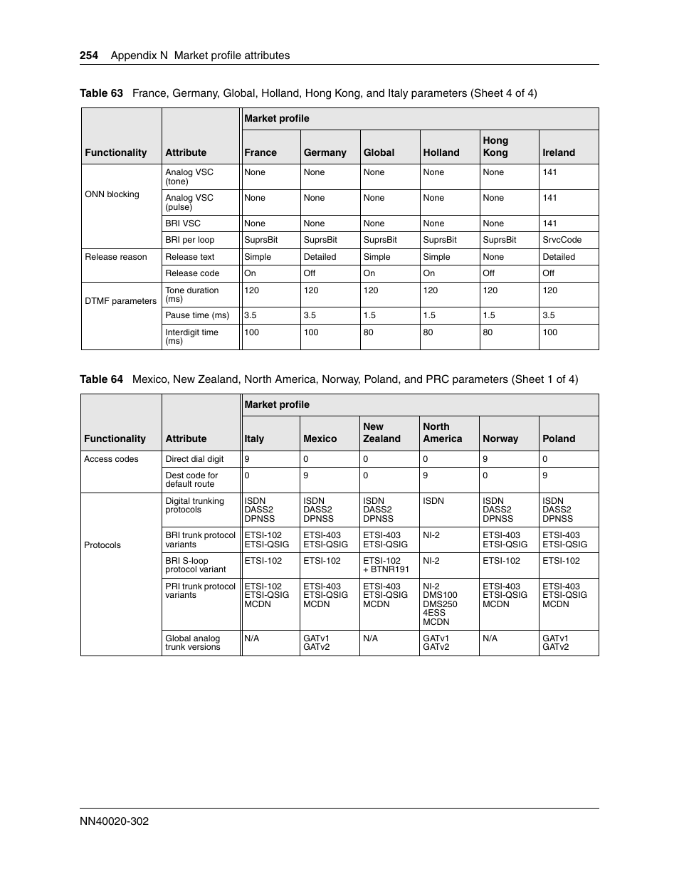 Nortel Networks BCM50 User Manual | Page 254 / 280