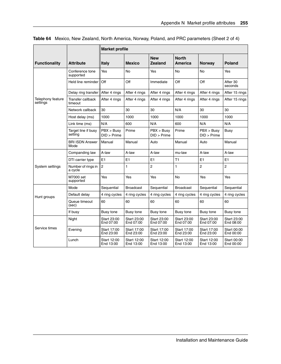 Nortel Networks BCM50 User Manual | Page 255 / 280