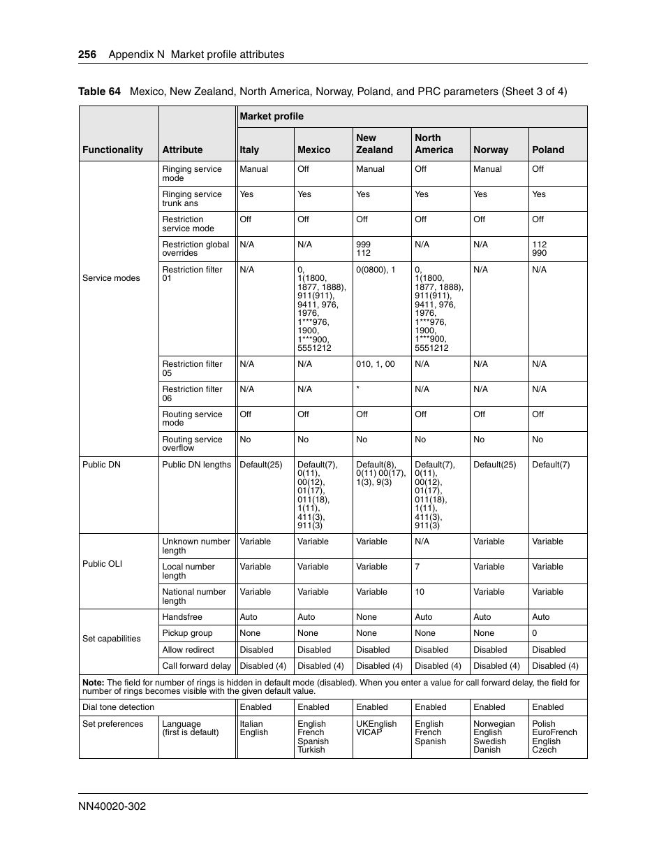 Nortel Networks BCM50 User Manual | Page 256 / 280