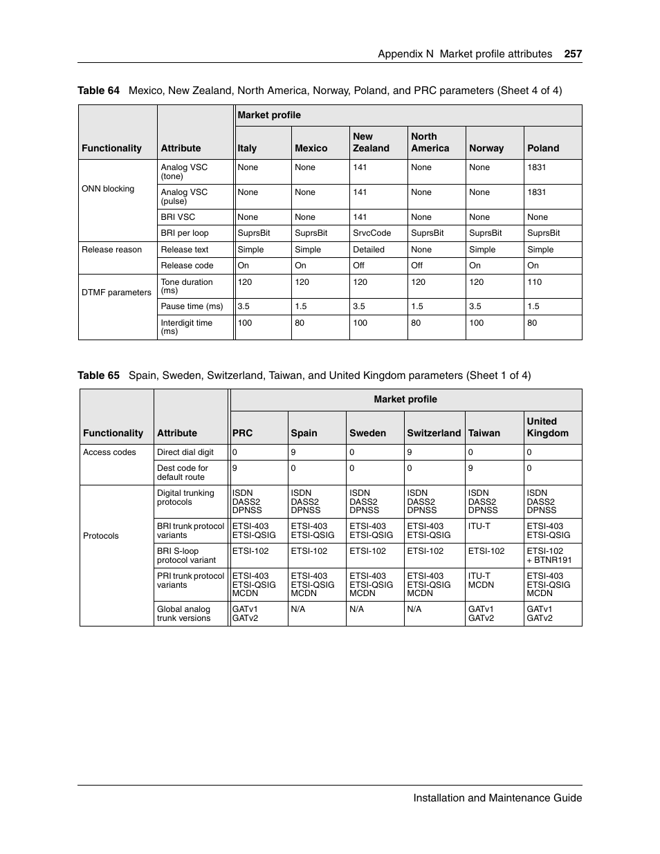 Nortel Networks BCM50 User Manual | Page 257 / 280