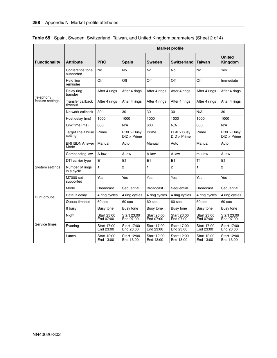 Nortel Networks BCM50 User Manual | Page 258 / 280