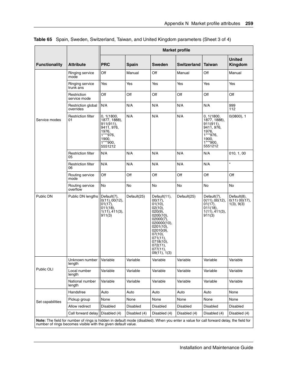 Nortel Networks BCM50 User Manual | Page 259 / 280