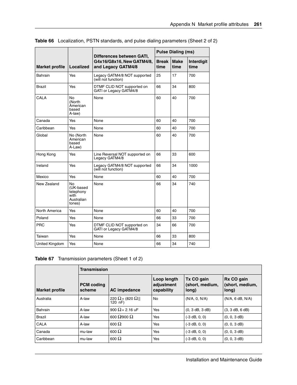 Transmission parameters | Nortel Networks BCM50 User Manual | Page 261 / 280