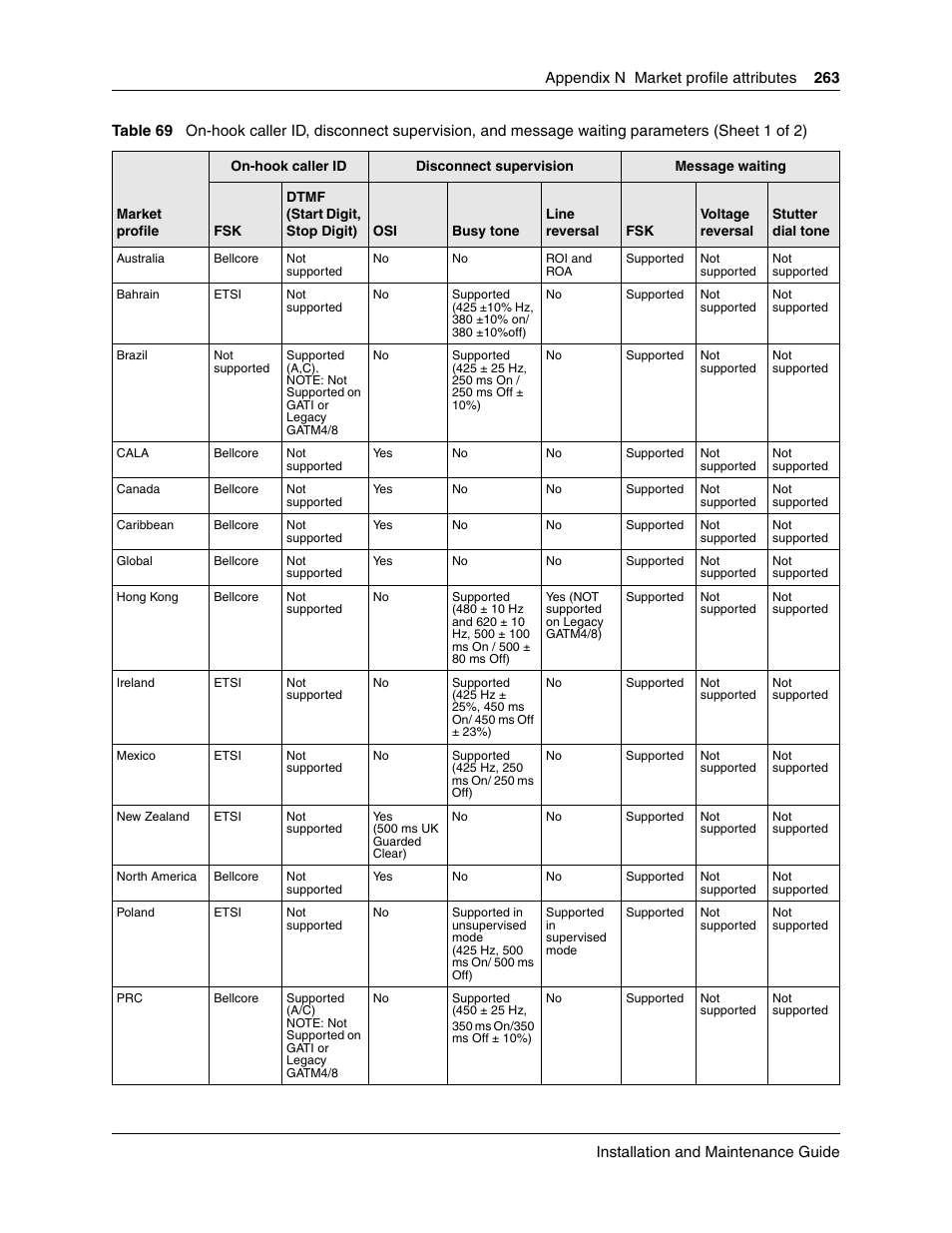 Nortel Networks BCM50 User Manual | Page 263 / 280