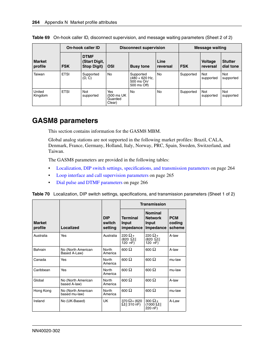 Gasm8 parameters | Nortel Networks BCM50 User Manual | Page 264 / 280