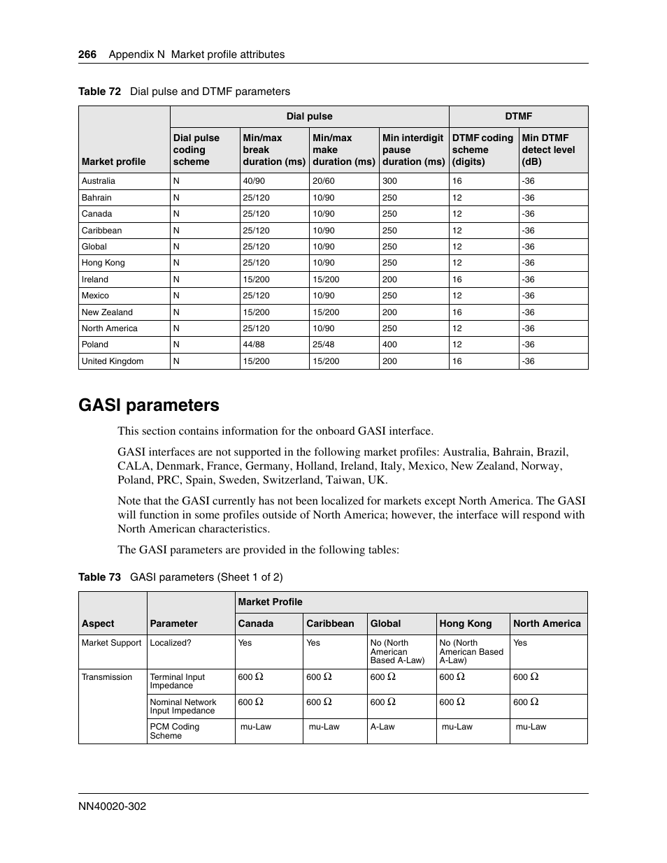 Gasi parameters, Dial pulse and dtmf parameters | Nortel Networks BCM50 User Manual | Page 266 / 280