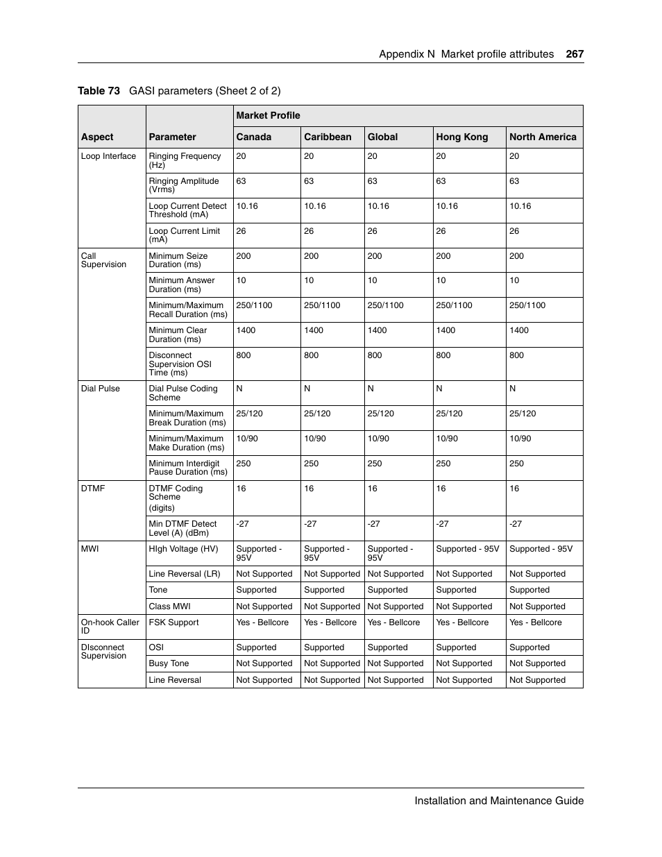 Nortel Networks BCM50 User Manual | Page 267 / 280