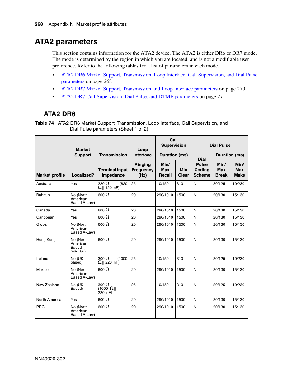 Ata2 parameters, Ata2 dr6 | Nortel Networks BCM50 User Manual | Page 268 / 280