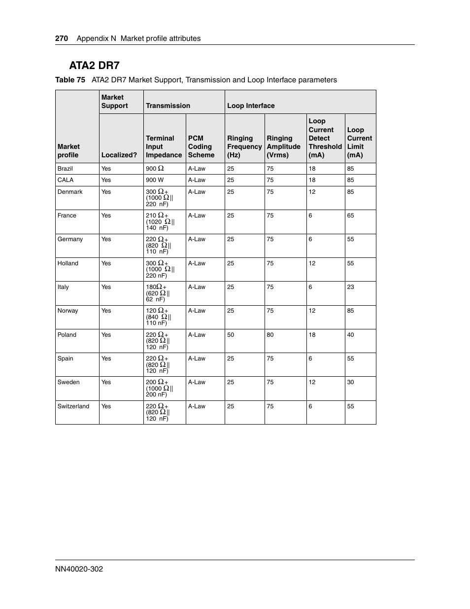 Ata2 dr7 | Nortel Networks BCM50 User Manual | Page 270 / 280