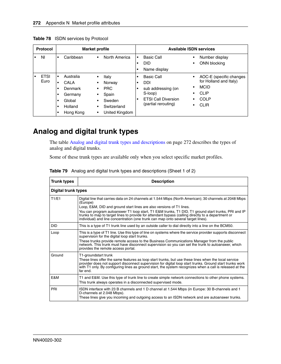 Analog and digital trunk types, Isdn services by protocol | Nortel Networks BCM50 User Manual | Page 272 / 280