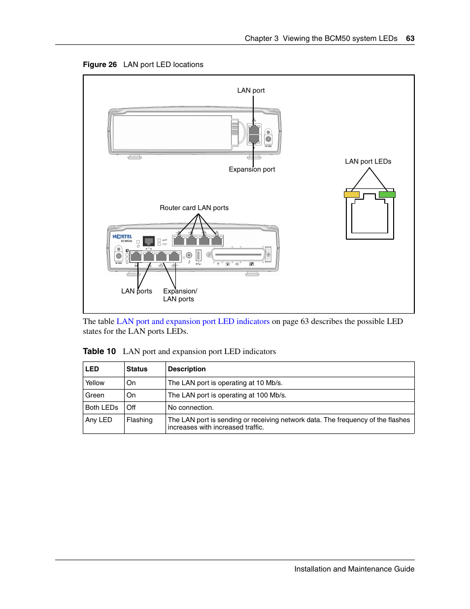 The figure, Lan port led locations | Nortel Networks BCM50 User Manual | Page 63 / 280