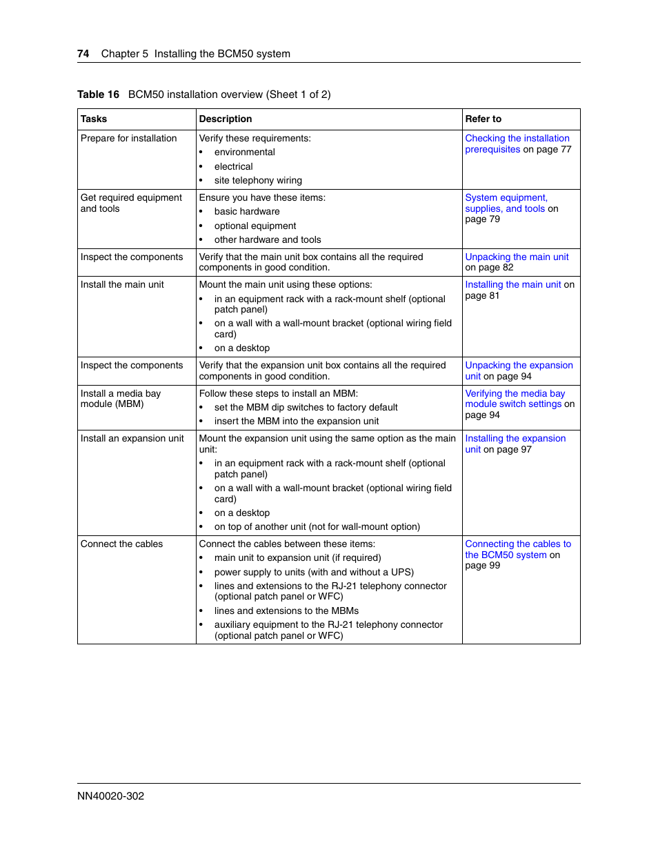 Bcm50 installation overview | Nortel Networks BCM50 User Manual | Page 74 / 280