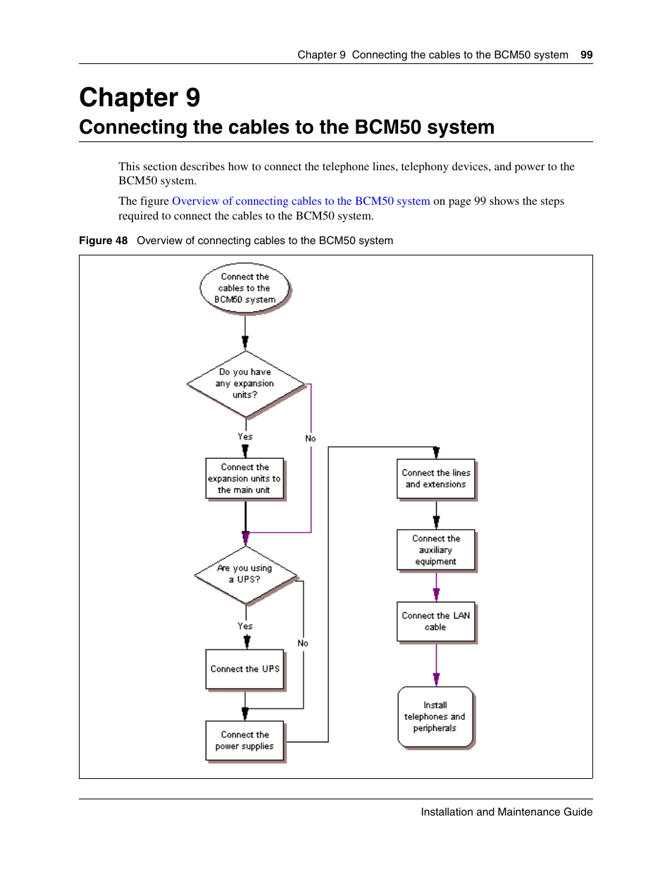 Connecting the cables to the bcm50 system, Chapter 9 | Nortel Networks BCM50 User Manual | Page 99 / 280
