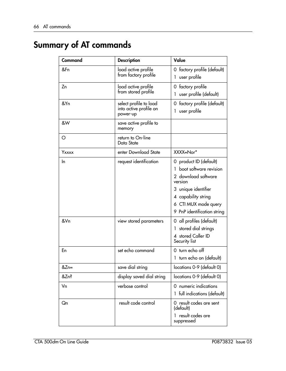 Summary of at commands | Nortel Networks CTA 500dm User Manual | Page 66 / 86