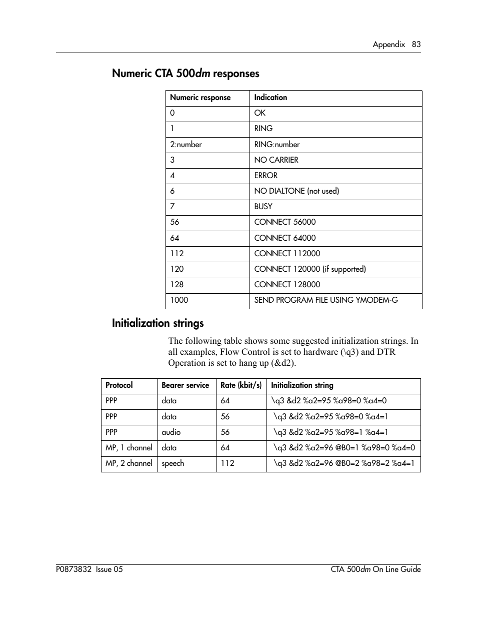 Numeric cta500dm responses, Initialization strings, Numeric responses and indications are shown in | Ònumeric, Numeric cta 500, Responses initialization strings | Nortel Networks CTA 500dm User Manual | Page 83 / 86