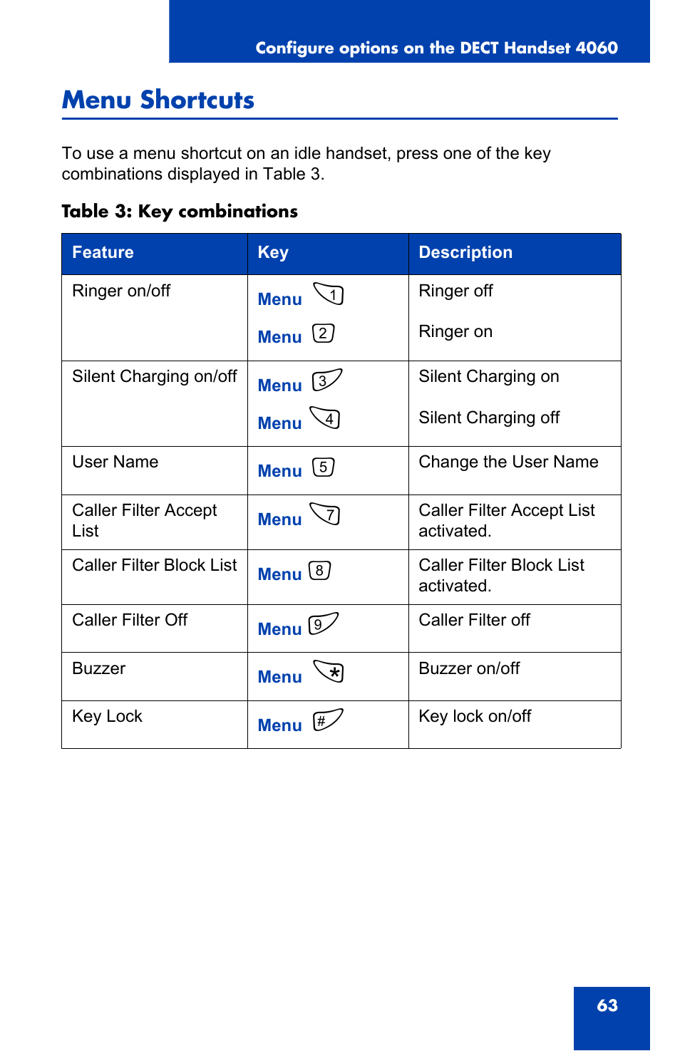Menu shortcuts | Nortel Networks 4060 User Manual | Page 63 / 174