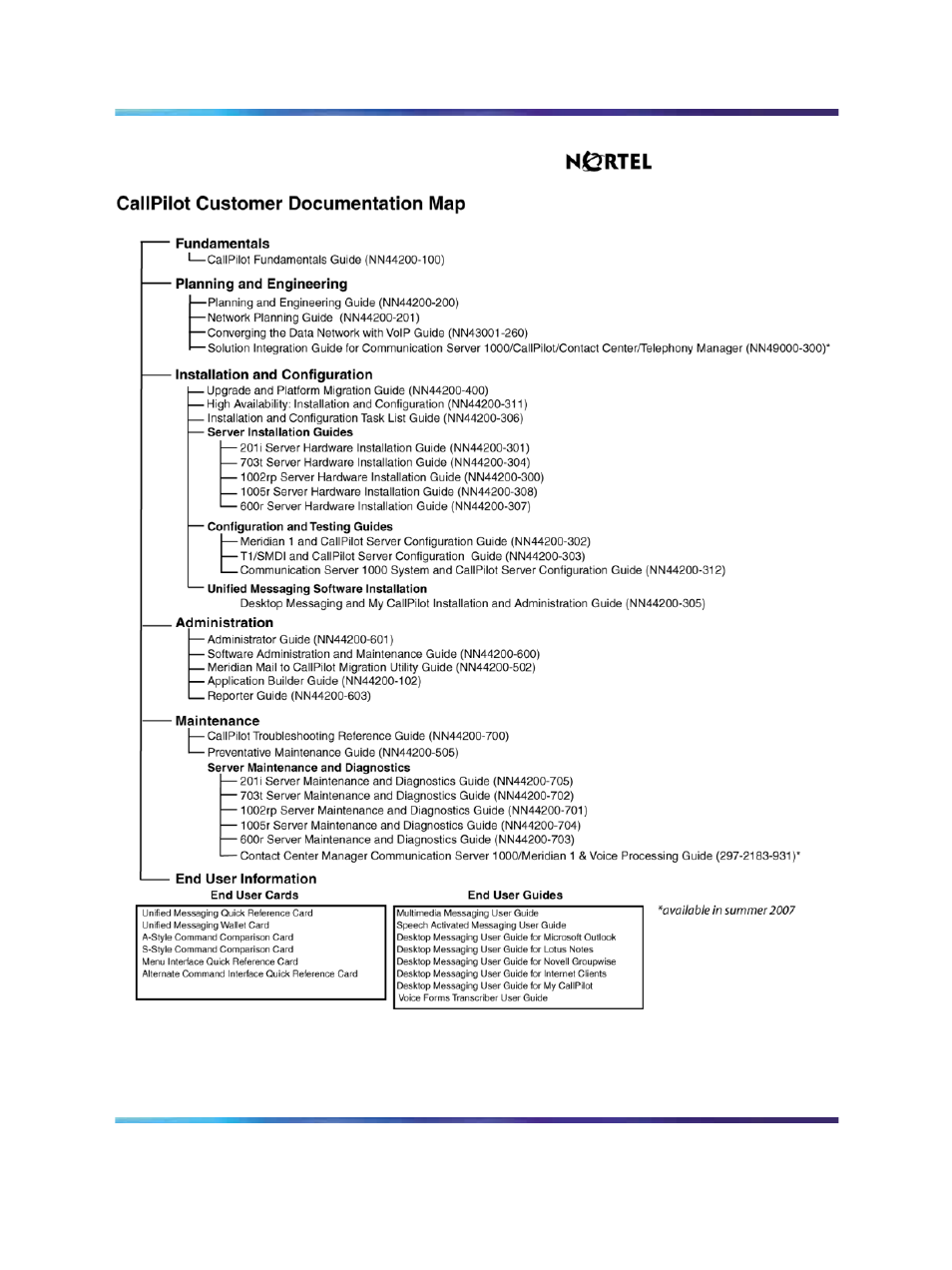 Reference documents | Nortel Networks CallPilot NN44200-700 User Manual | Page 12 / 150