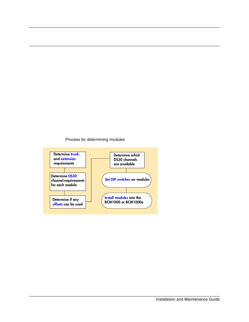 Chapter 4, Selecting the media bay modules for your system, Figure 36 | Process for determining modules | Nortel Networks BCM1000 User Manual | Page 111 / 347