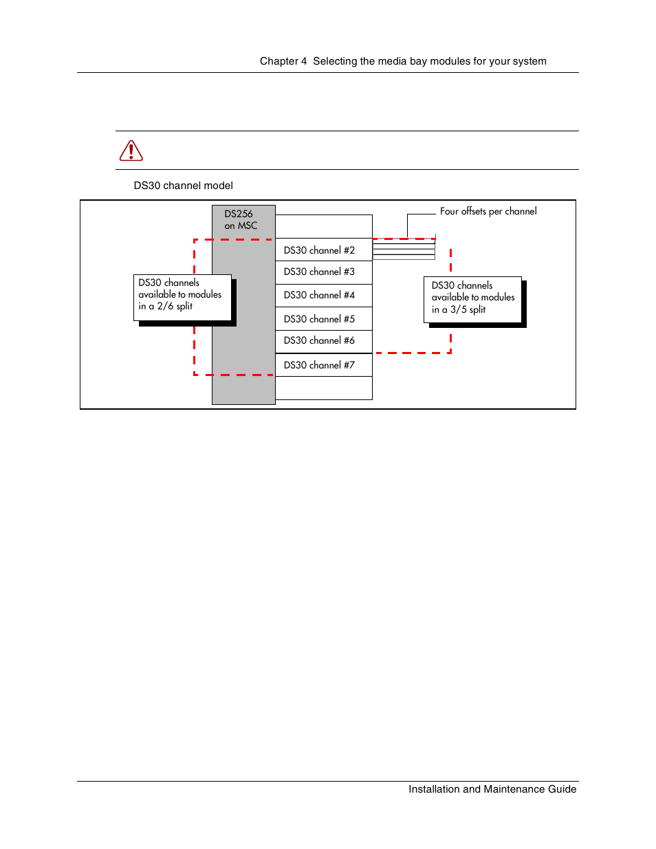 Figure 37, Ds30 channel model | Nortel Networks BCM1000 User Manual | Page 115 / 347