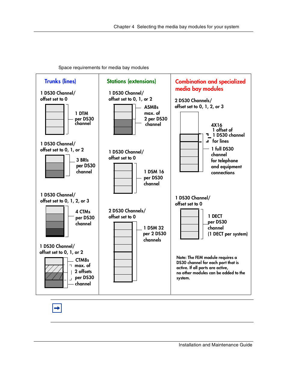 Determining module channel requirements, Bri switch settings, Figure 39 | Space requirements for media bay modules | Nortel Networks BCM1000 User Manual | Page 117 / 347