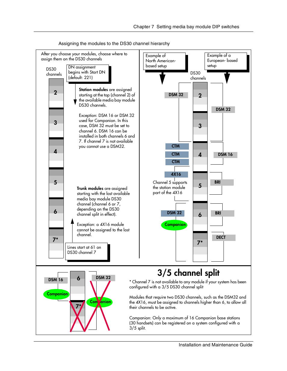 Figure 49, 3/5 channel split | Nortel Networks BCM1000 User Manual | Page 137 / 347