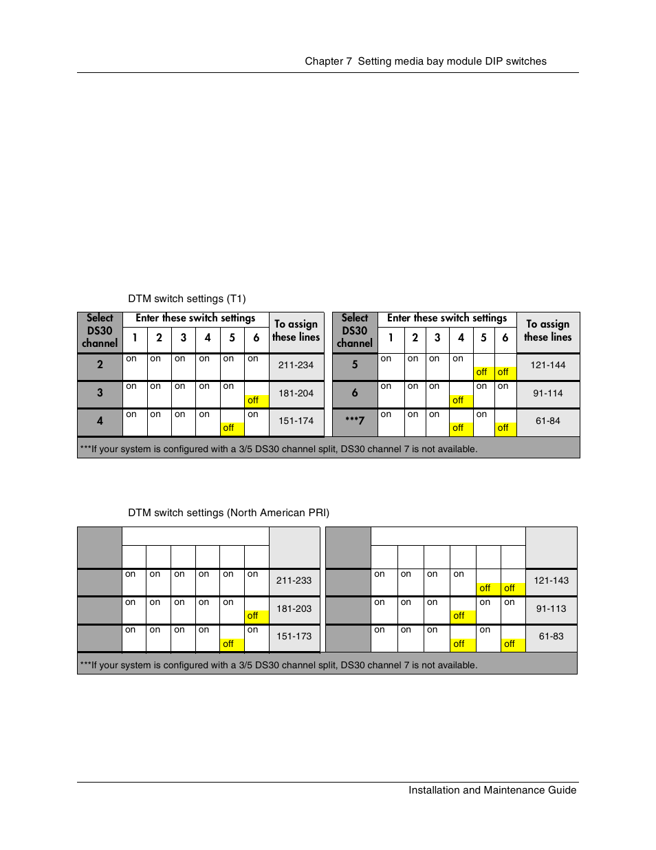 Line and extension numbers for specific modules, Dtm switch settings, Table 15 | Dtm switch settings (t1), Table 16, Dtm switch settings (north american pri) | Nortel Networks BCM1000 User Manual | Page 141 / 347