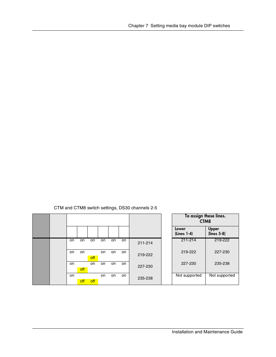 Ctm switch settings, Table 19, Ctm and ctm8 switch settings, ds30 channels 2-5 | Nortel Networks BCM1000 User Manual | Page 143 / 347