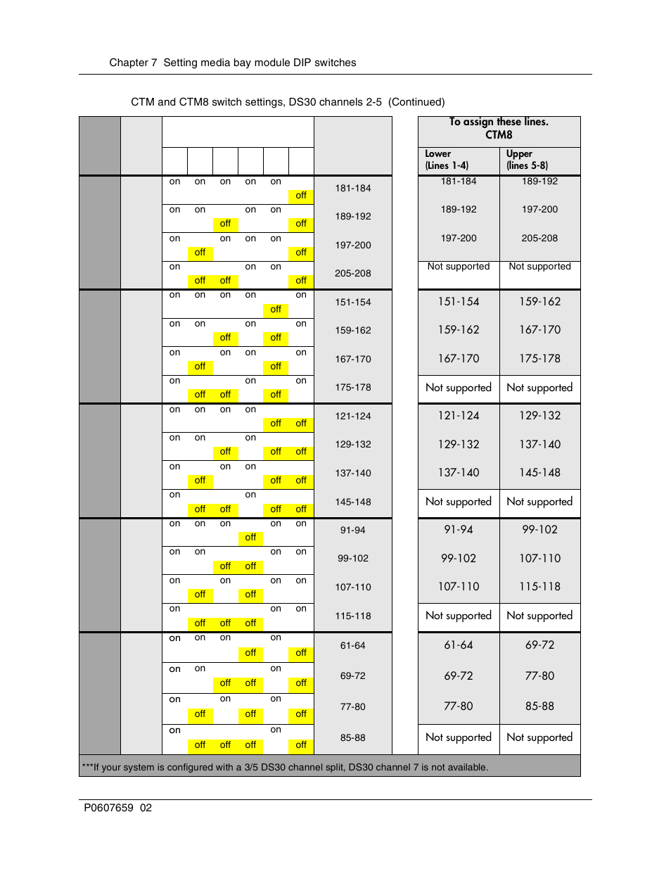 Nortel Networks BCM1000 User Manual | Page 144 / 347