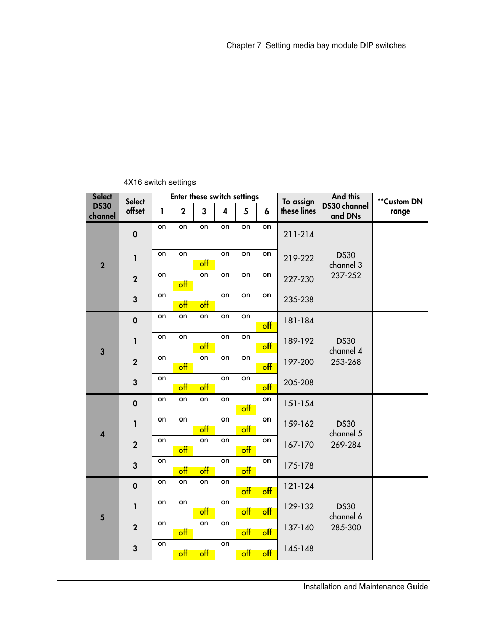 4x16 switch settings, Table 20 | Nortel Networks BCM1000 User Manual | Page 145 / 347