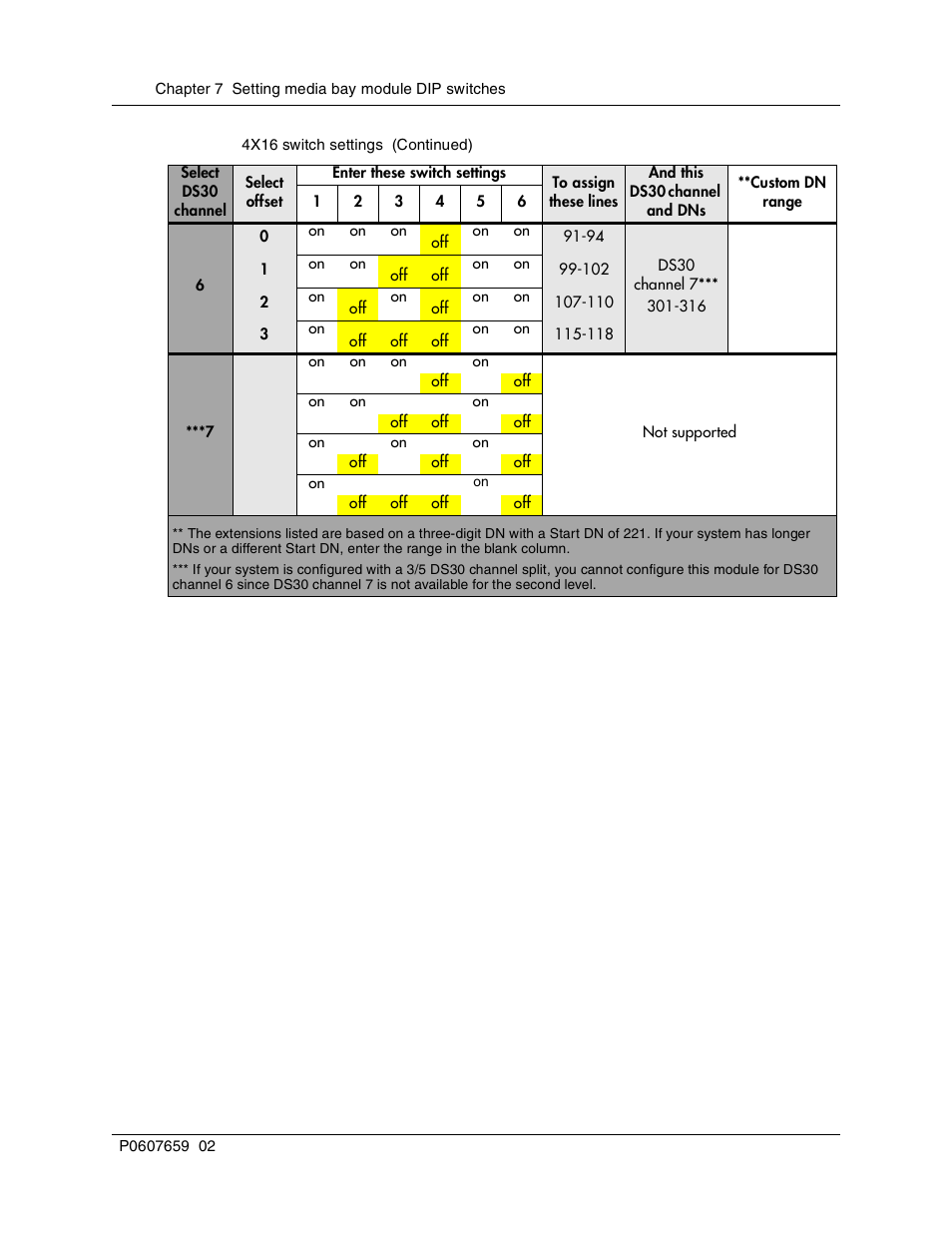 Nortel Networks BCM1000 User Manual | Page 146 / 347