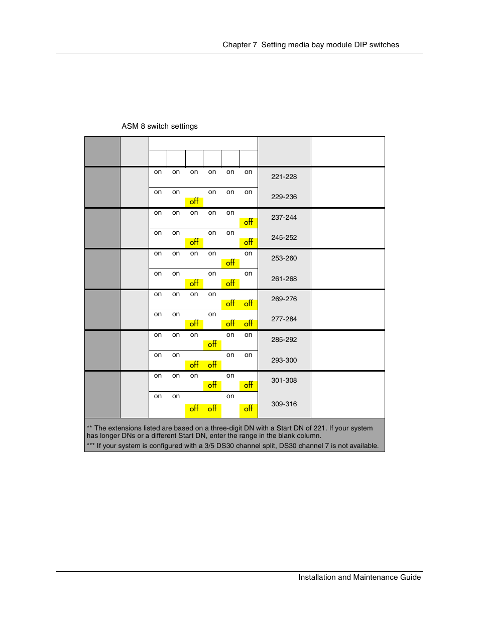 Asm 8 switch settings, Table 21 | Nortel Networks BCM1000 User Manual | Page 147 / 347