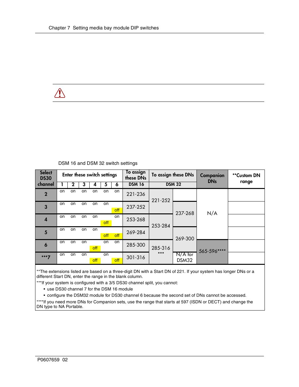 Dsm switch settings, Table 22, Dsm 16 and dsm 32 switch settings | Nortel Networks BCM1000 User Manual | Page 148 / 347