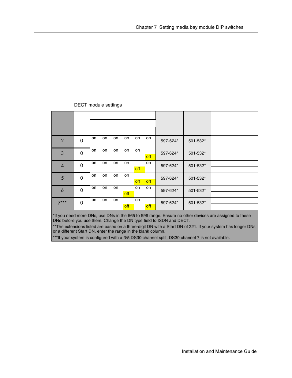 Dect switch settings, Table 23, Dect module settings | Dect switch settings” on | Nortel Networks BCM1000 User Manual | Page 149 / 347